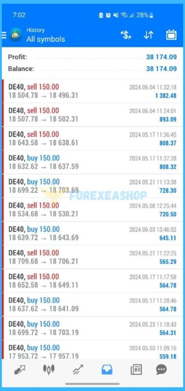 AiMaxPro EA Results1