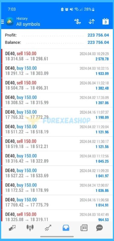 AiMaxPro EA Results2