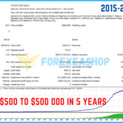 Aura Black Edition MT5 Backtest2