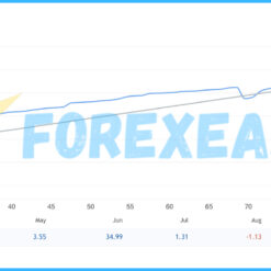 Aura Black Edition MT5 Reviews3