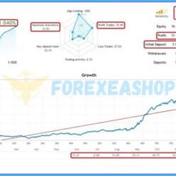 Dow Dax Forex EA Reviews1