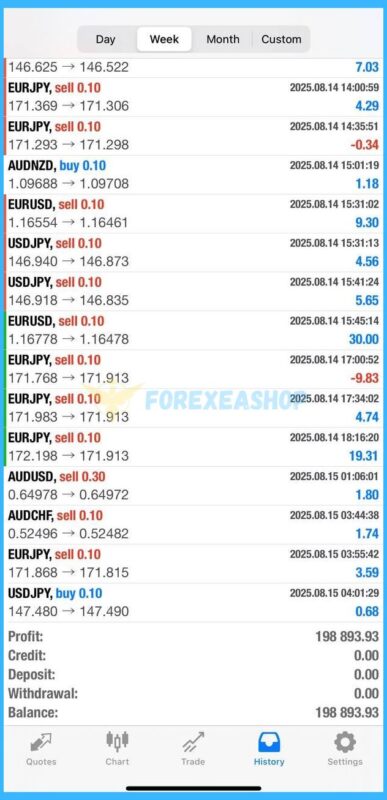 EA WinX MT4 Reviews2