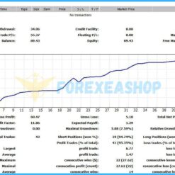 IS New Project EA Reviews2