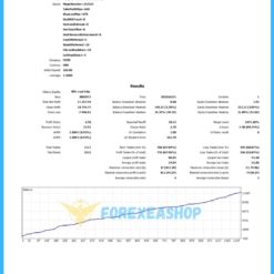 PythonX M1 Hybrid Breakout EURUSD Reviews1