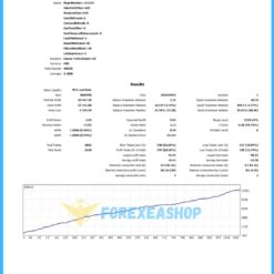 PythonX M1 Hybrid Breakout EURUSD Reviews2