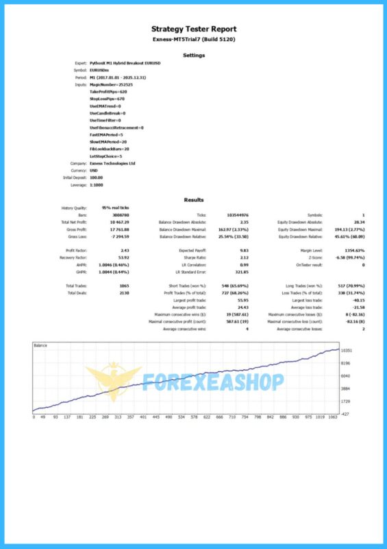 PythonX M1 Hybrid Breakout EURUSD Reviews2