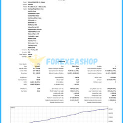 PythonX M1 Scalper XAUUSD Reviews1