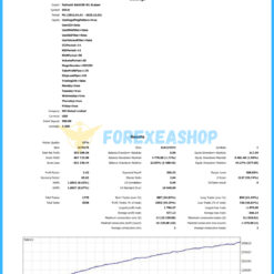 PythonX M1 Scalper XAUUSD Reviews2
