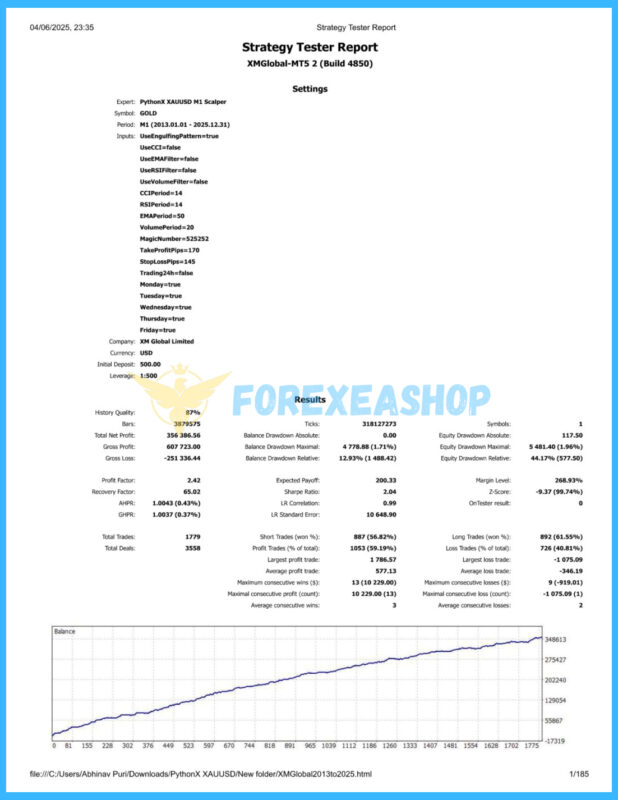 PythonX M1 Scalper XAUUSD Reviews2