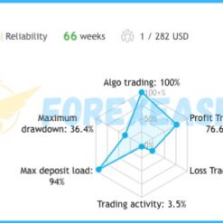Alternative view of Quantum Queen MT5 v2.91