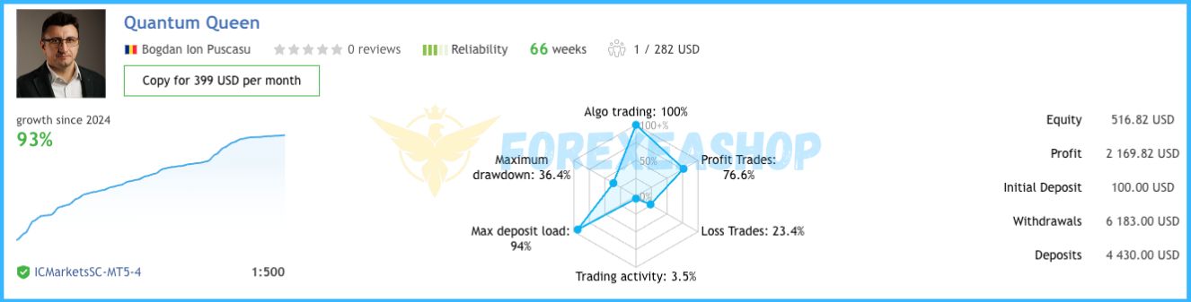 Quantum Queen MT5 Reviews