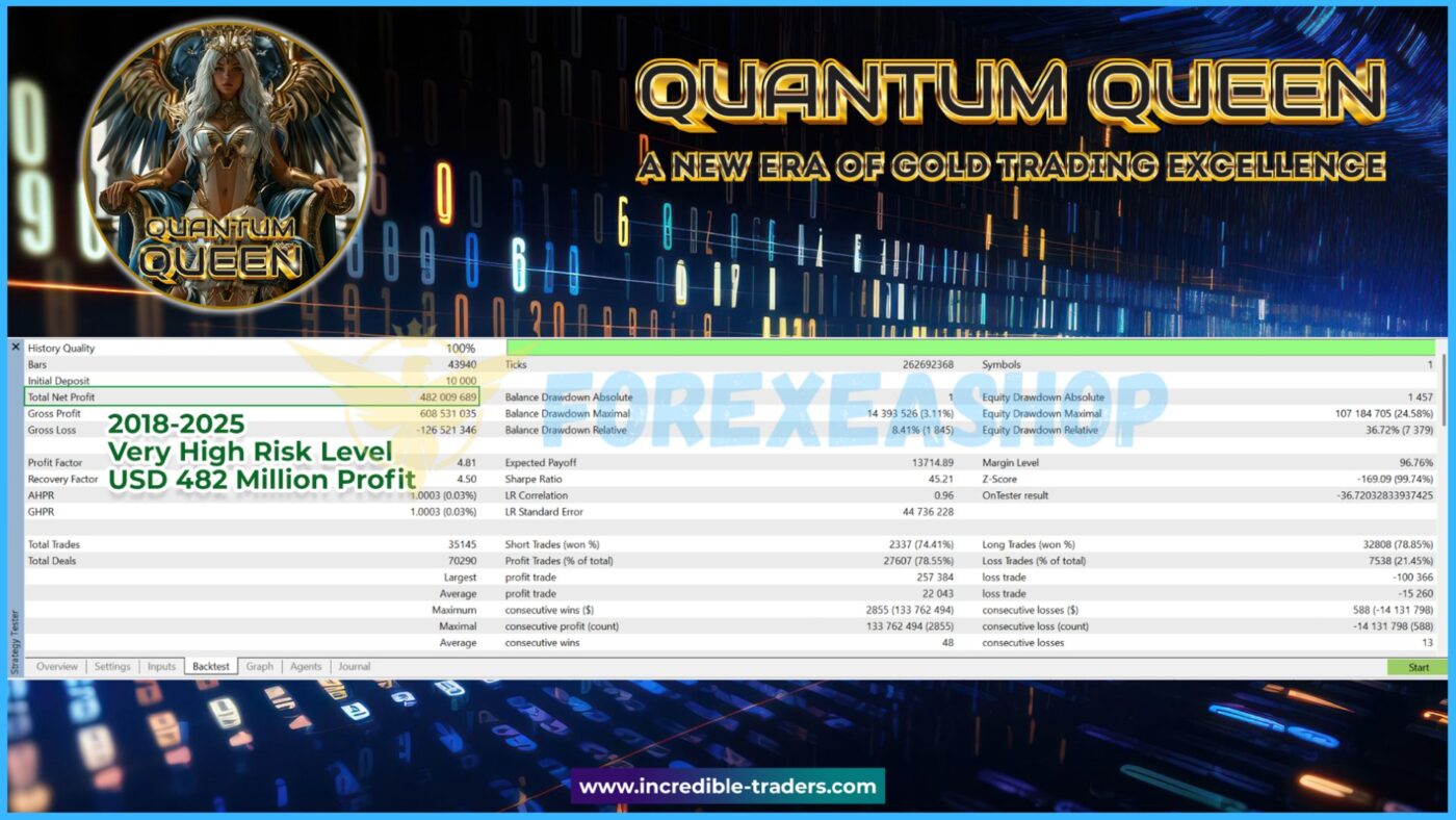 Quantum Queen MT5 Strategy1