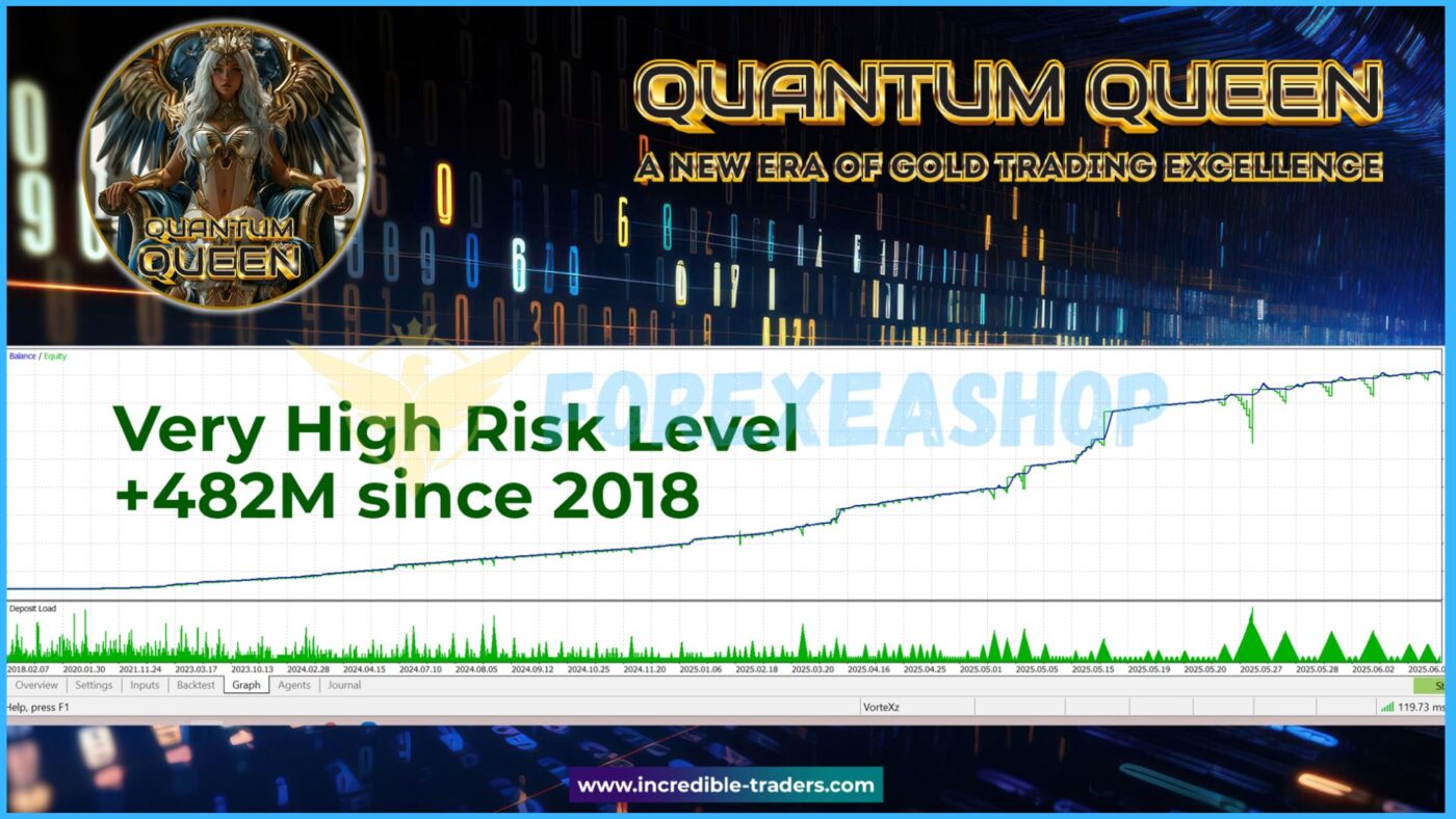 Quantum Queen MT5 Strategy2