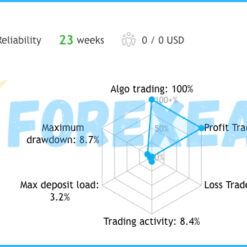 AI Gold Sniper Reviews1