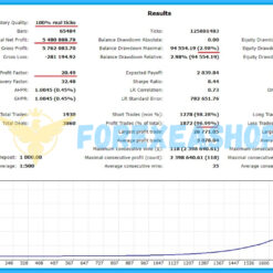 Alternative view of Argo Master MT4 Without DLL