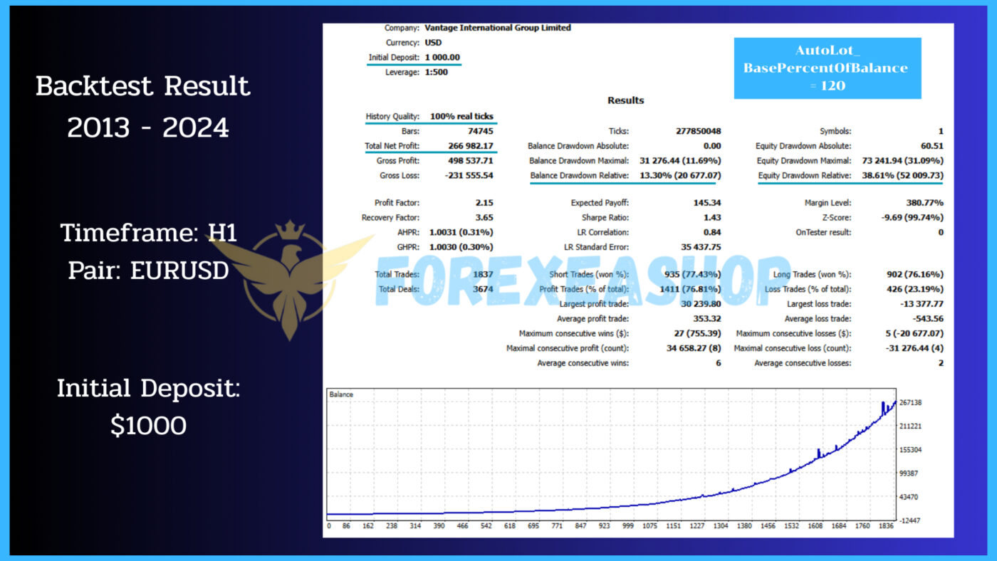 Chronos Algo MT4 Backtest1
