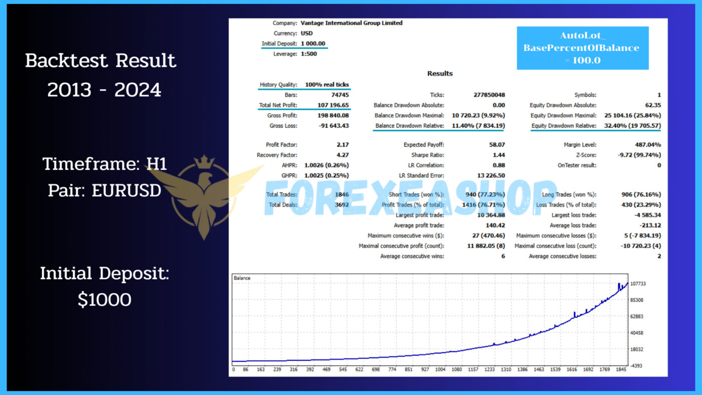 Chronos Algo MT4 Backtest2
