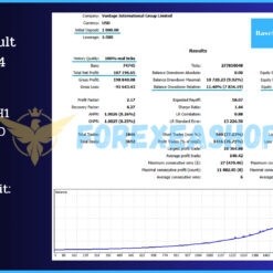 Chronos Algo MT4 Backtest2