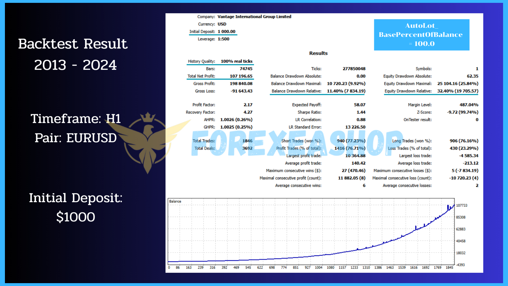 Chronos Algo MT4 Backtest2