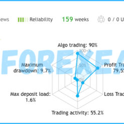 Chronos Algo MT4 Reviews1