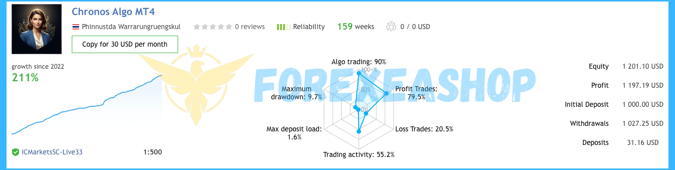 Chronos Algo MT4 Reviews1