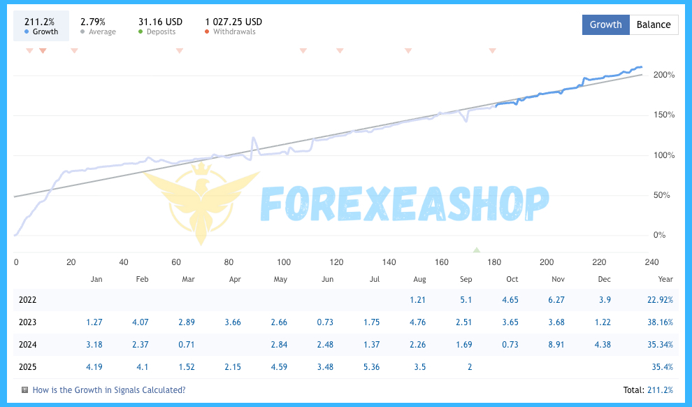 Chronos Algo MT4 Reviews2