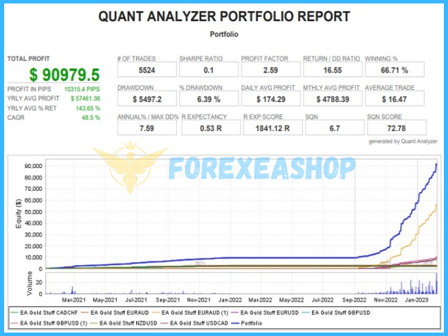 EA Gold Stuff MT5 Backtest1