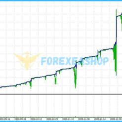 EA Gold Stuff MT5 Backtest2