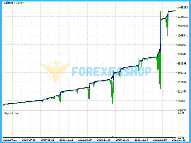 EA Gold Stuff MT5 Backtest2