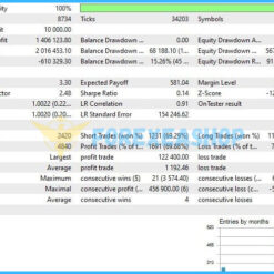 EA Gold Stuff MT5 Backtest3