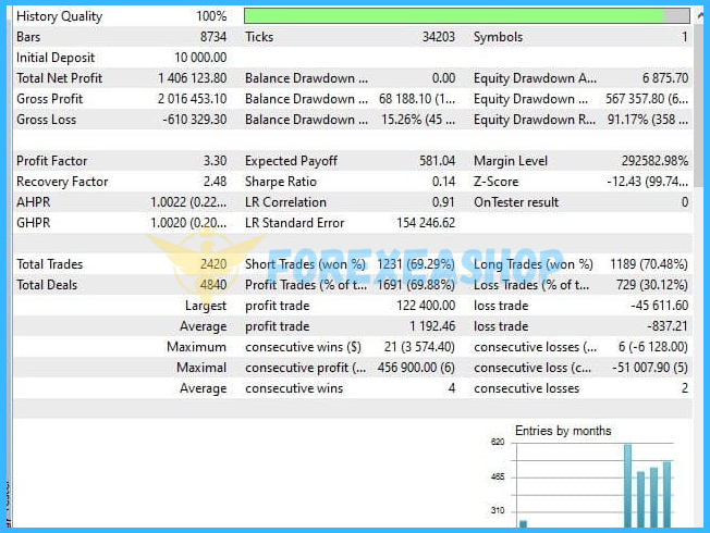 EA Gold Stuff MT5 Backtest3