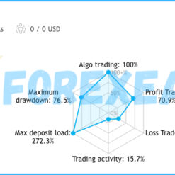 EA Gold Stuff MT5 Reviews1