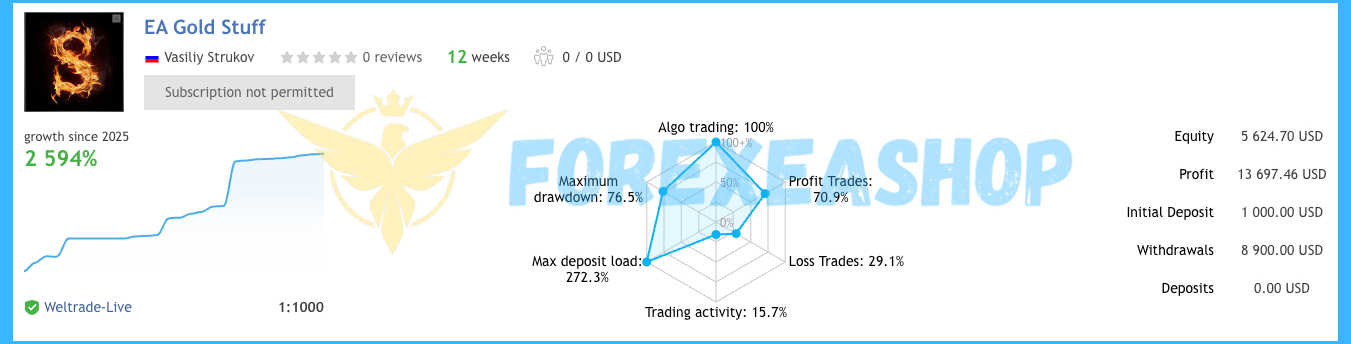 EA Gold Stuff MT5 Reviews1