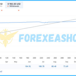 EA Gold Stuff MT5 Reviews2