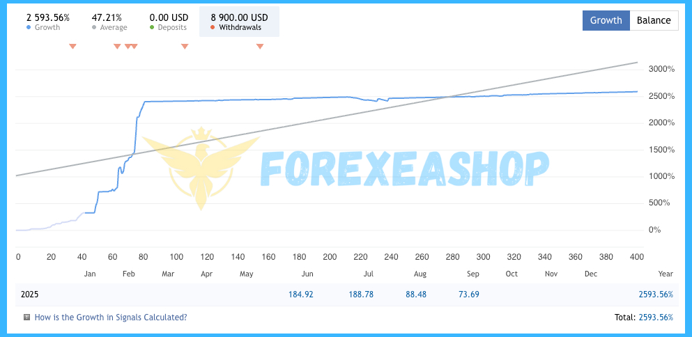 EA Gold Stuff MT5 Reviews2