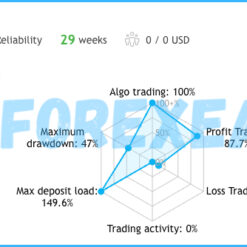 Goldex AI MT5 Reviews1