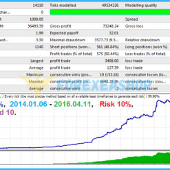 Ultimatum Breakout Reviews5