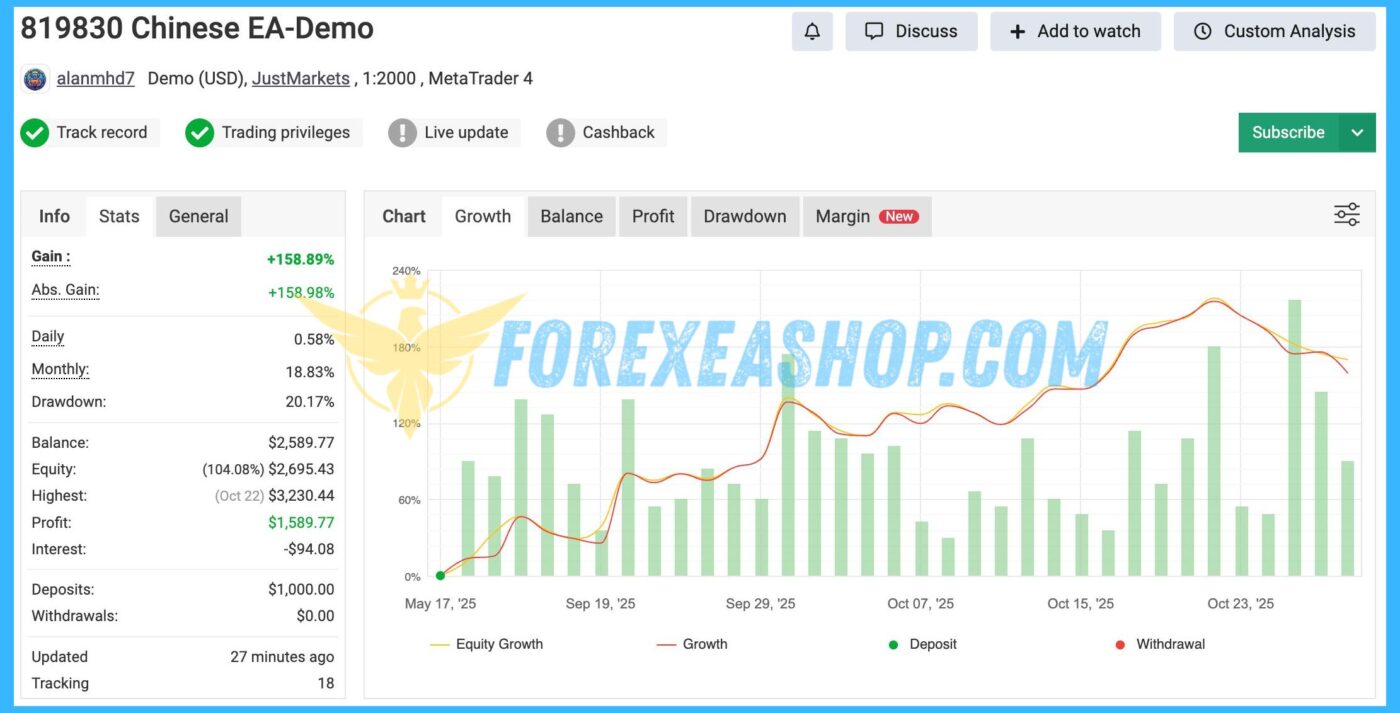 819830 Chinese EA Reviews