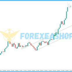 Breakout Lines MT5 Reviews3
