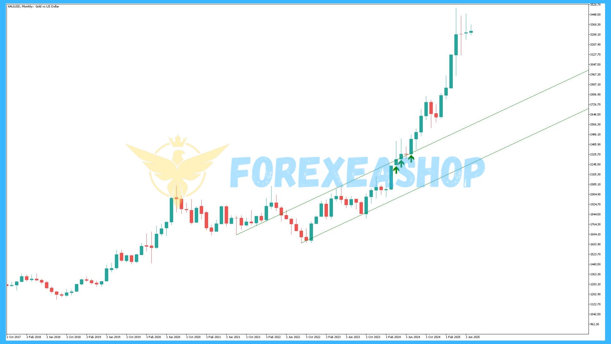 Breakout Lines MT5 Reviews3