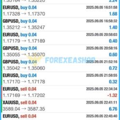 InvestCox100 MT4 Reviews2