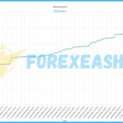 InvestCox100 MT4 Reviews3