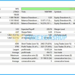 NorthEastWay MT5 Backtest2