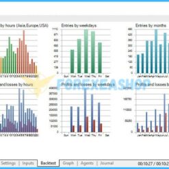 NorthEastWay MT5 Backtest3