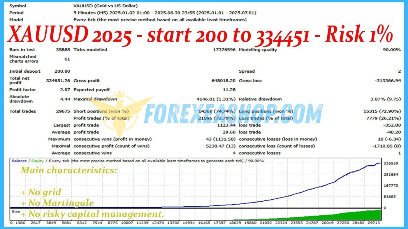 Pharaoh Gold Reviews