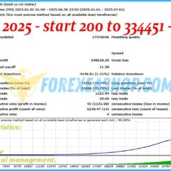 Pharaoh Gold Reviews