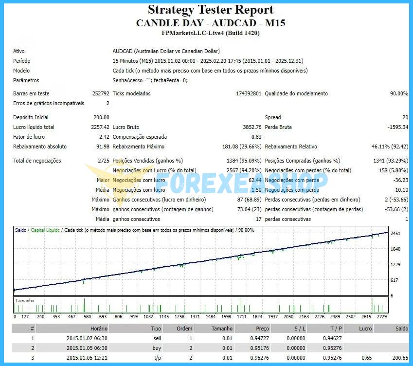 VPX CORP EA Reviews1