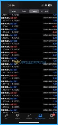 Profesional EA Results1