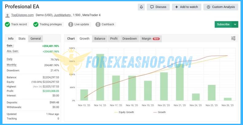 Profesional EA Reviews1
