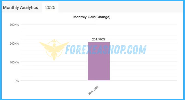 Profesional EA Reviews2